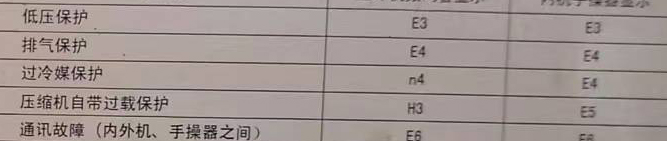 鄂伦春空调电话在哪里找